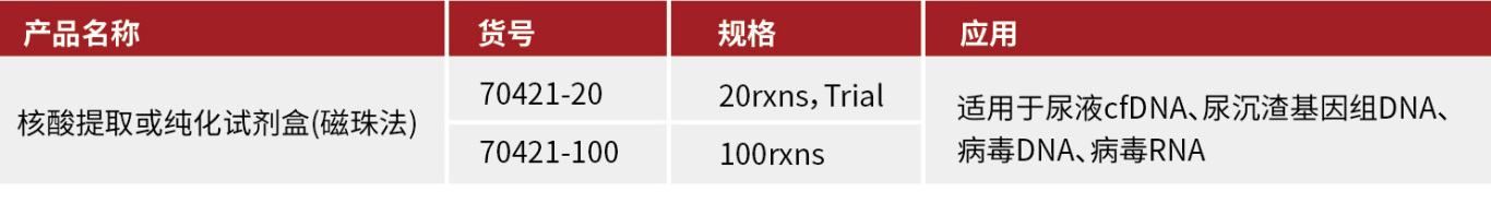 尿液/尿沉渣核酸提取试剂盒（磁珠法）