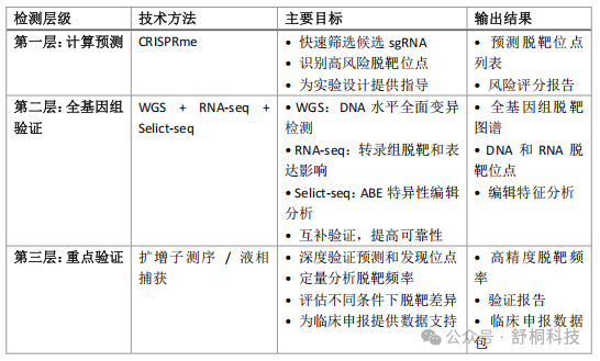 Nature Biomedical Engineering | Hybrid gRNA技术破解碱基编辑