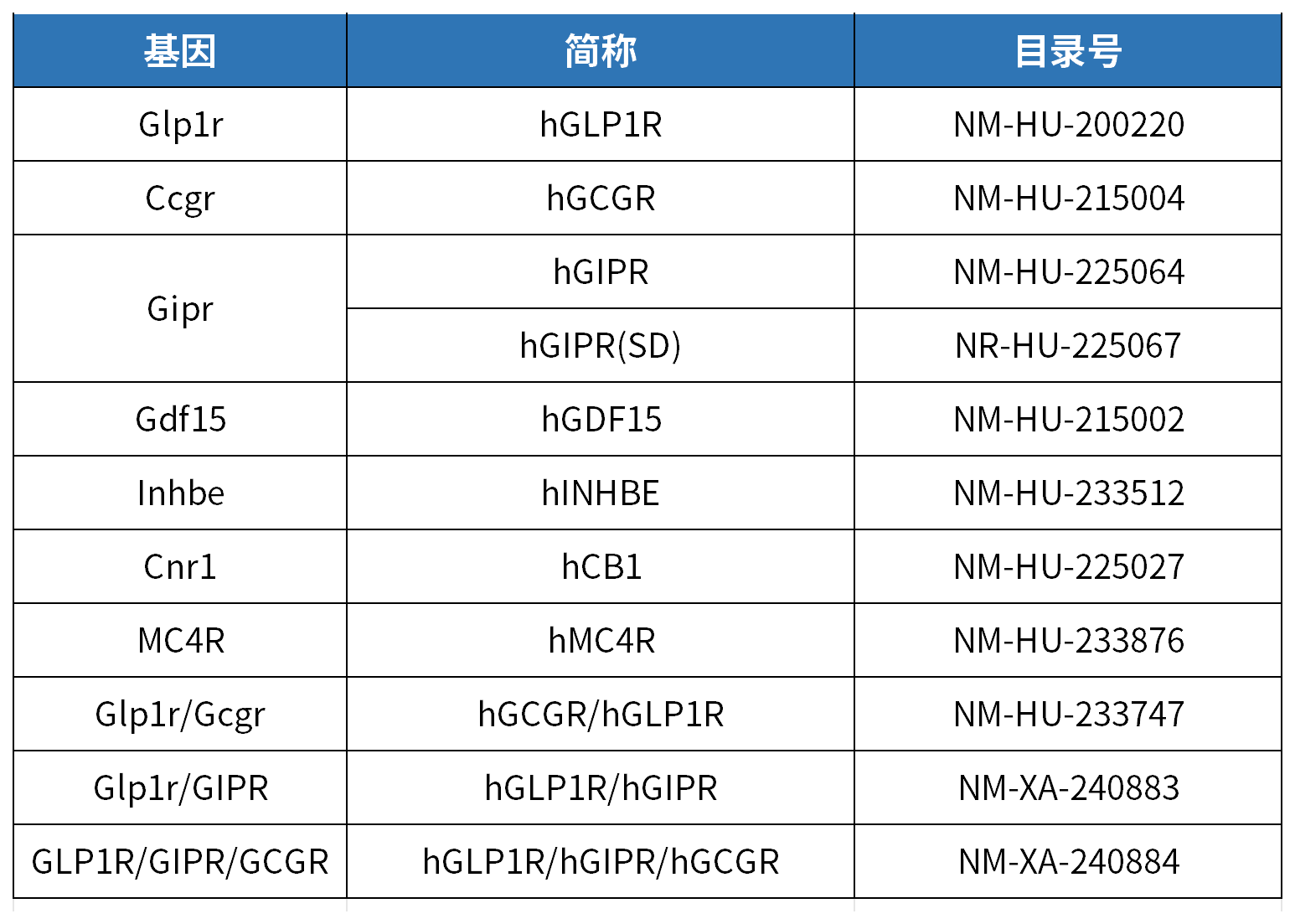 联合国糖尿病日│攻克糖尿病，这些小鼠模型很关键