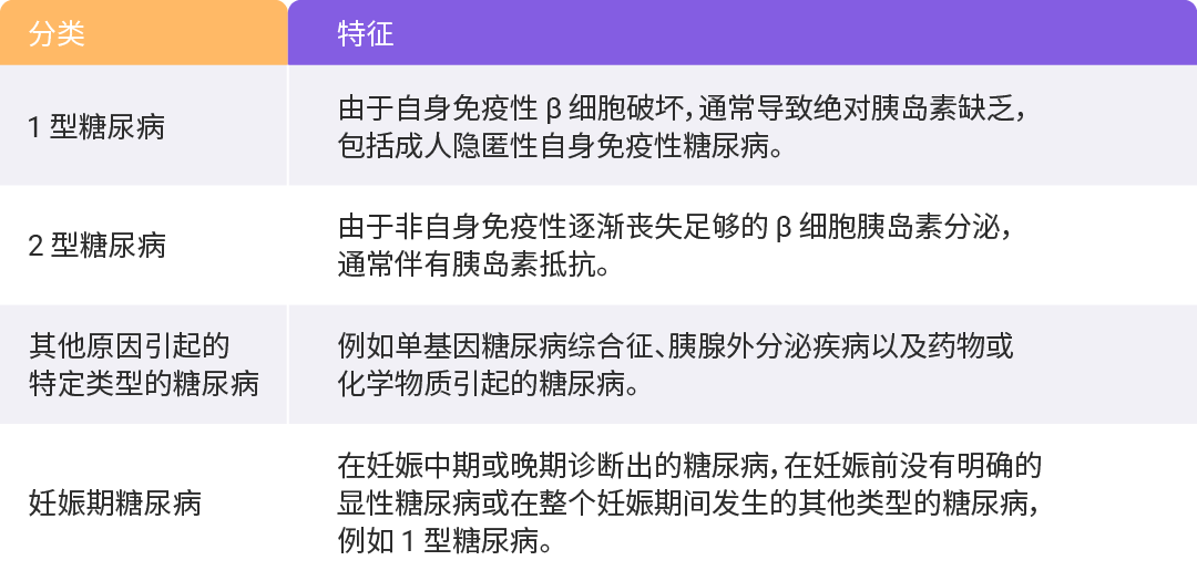 科研助攻 ｜ 2 型糖尿病∶ 机制、治疗策略和建模方法