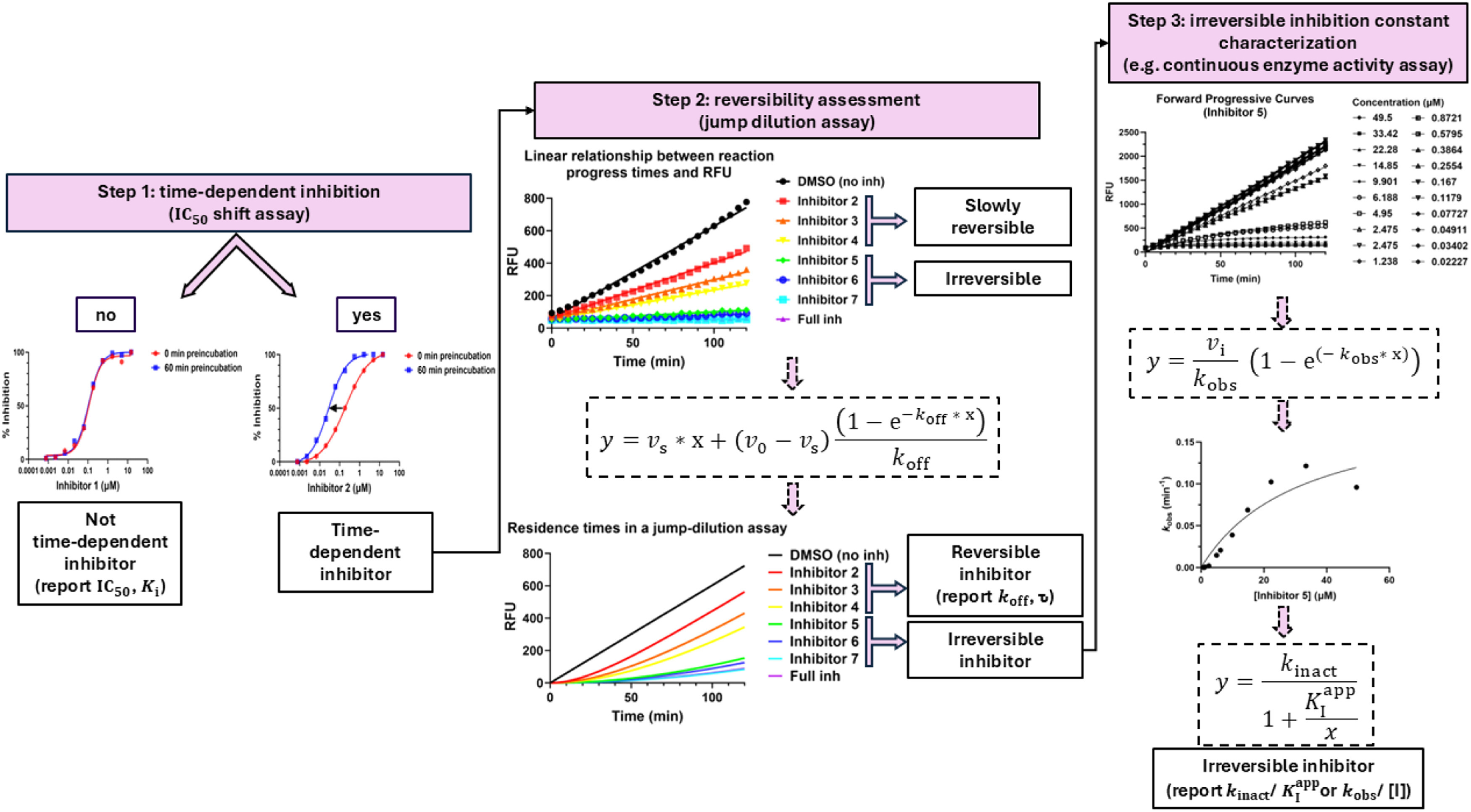 BMG LABTECH多功能酶标仪文献分享,赛诺菲科研团队发表在SLAS Discovery “An enzyme activity-based workflow for the identification and characterization of covalent inhibitors” 报告