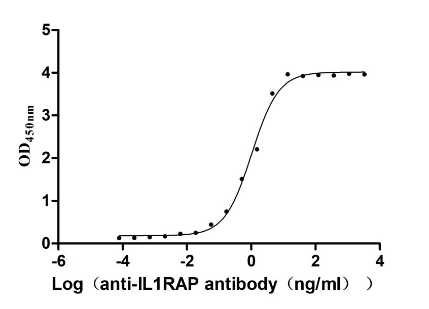 CSB-RA878844MA1HU ELISA-1