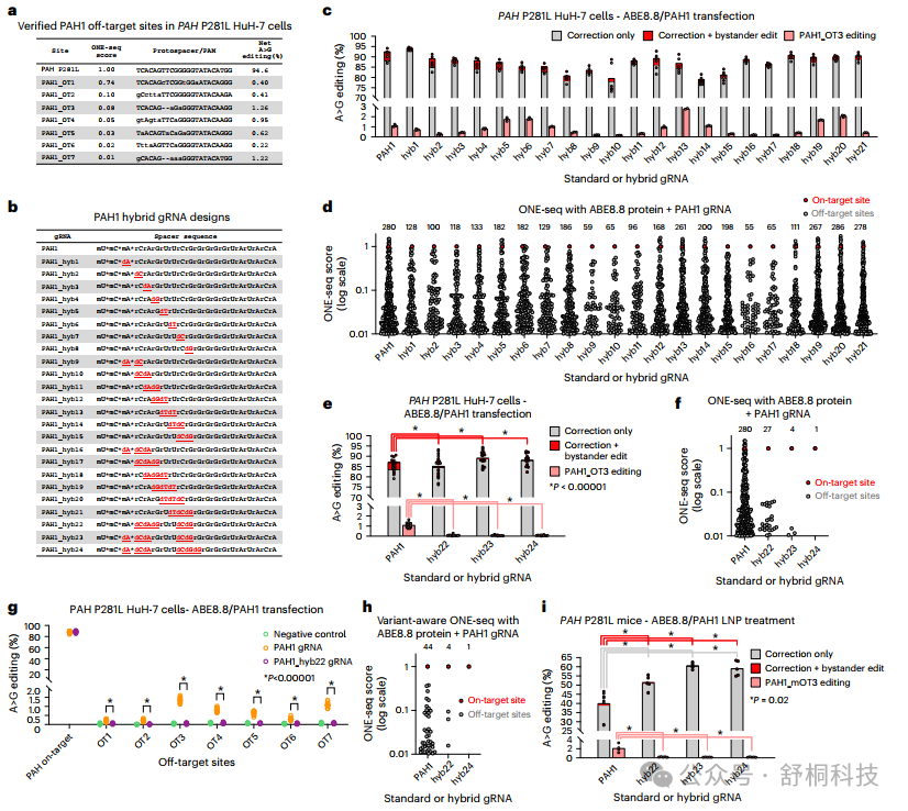 Nature Biomedical Engineering | Hybrid gRNA技术破解碱基编辑