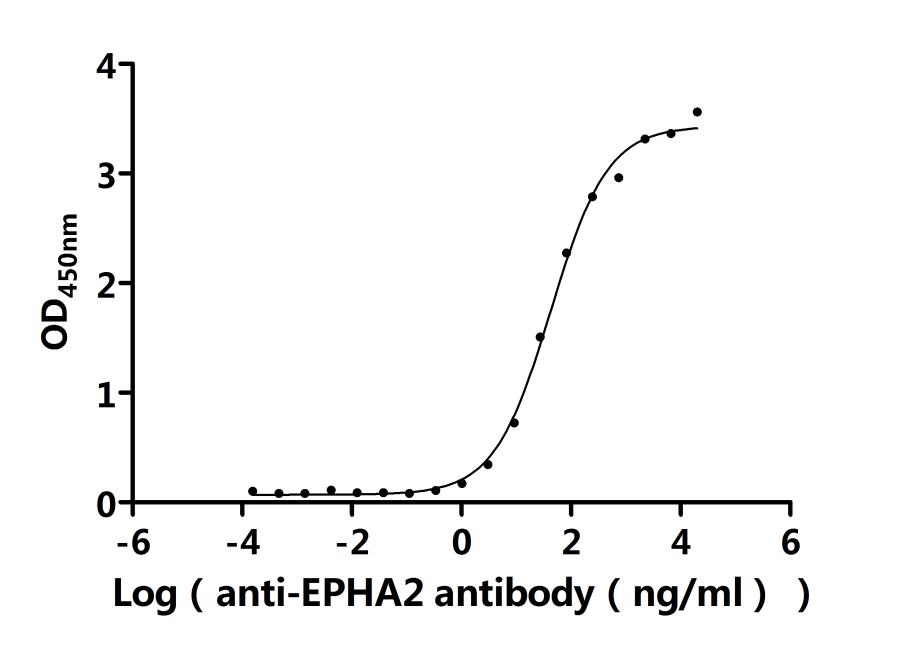 CSB-RA007722MA1HU FACS