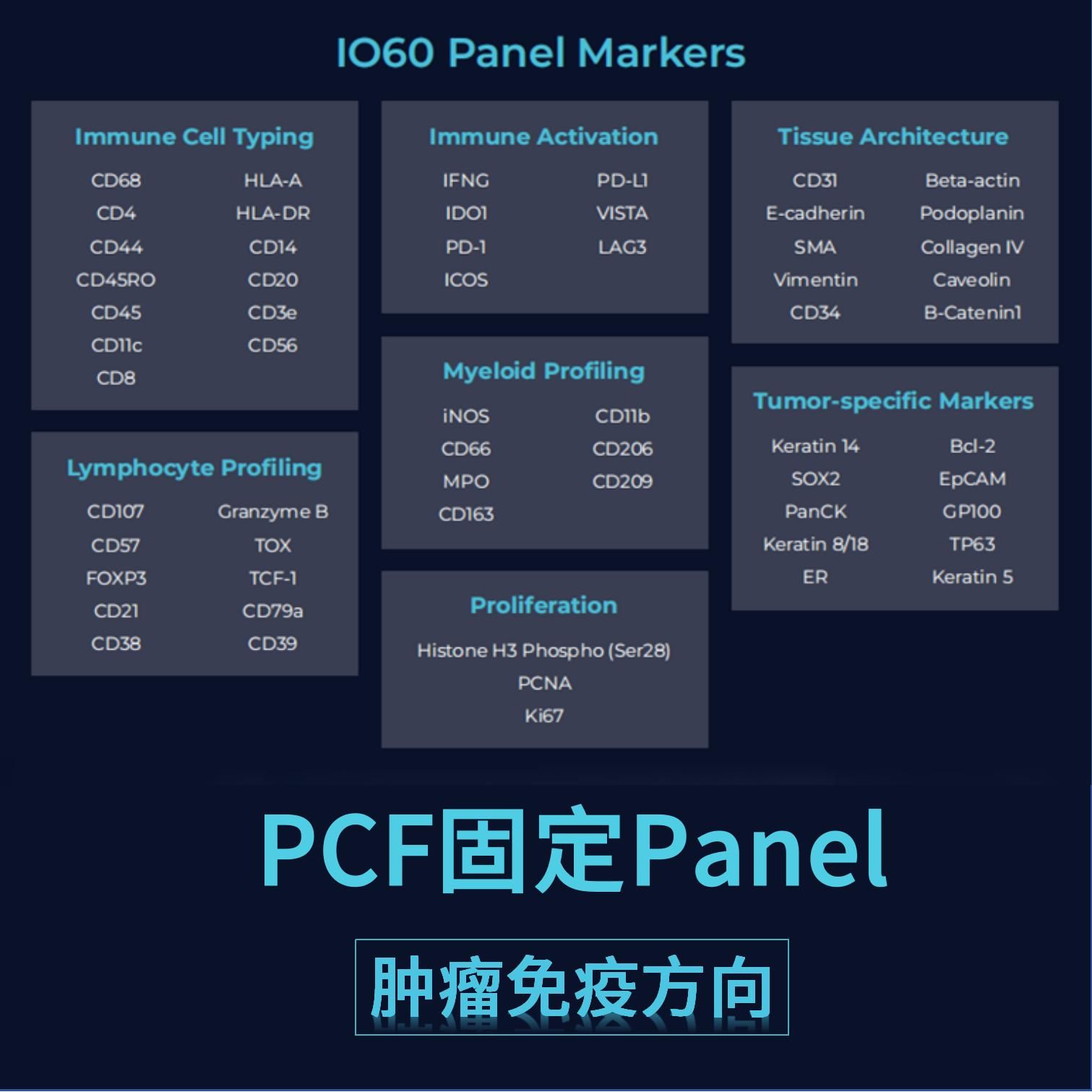 PCF固定panel限时【立减2万起】-肿瘤免疫