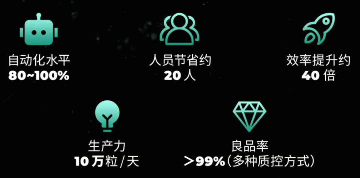 从实验室到量产：冻干球分装智能体，破解微流控产业规模化难题