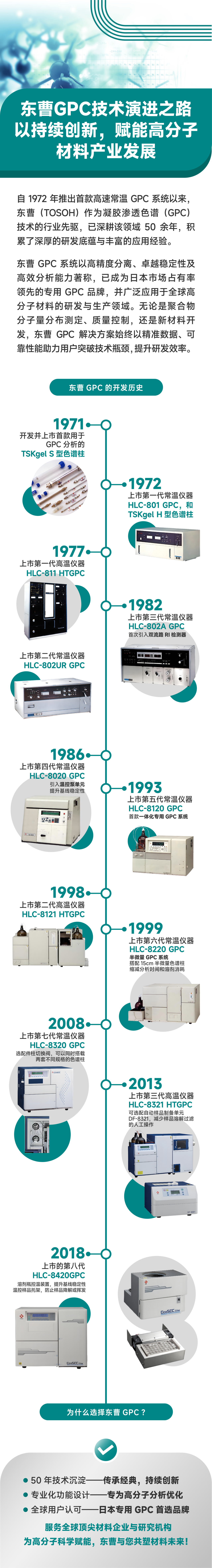 东曹GPC技术演进之路——以持续创新，赋能高分子材料产业发展