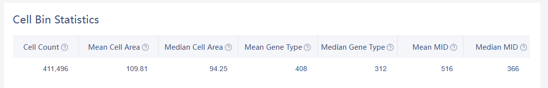 华大FFPE V1.1数据新鲜出炉！快来尝鲜！