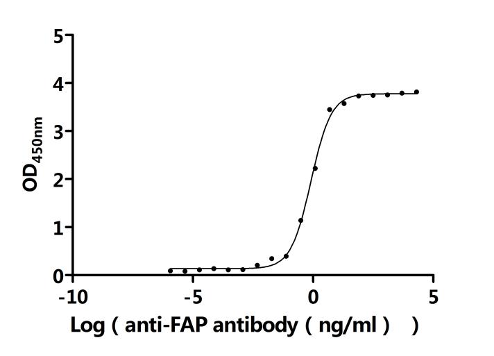 CSB-RA008424MA1HU ELISA-2