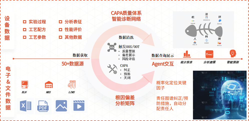 从实验室到量产：冻干球分装智能体，破解微流控产业规模化难题
