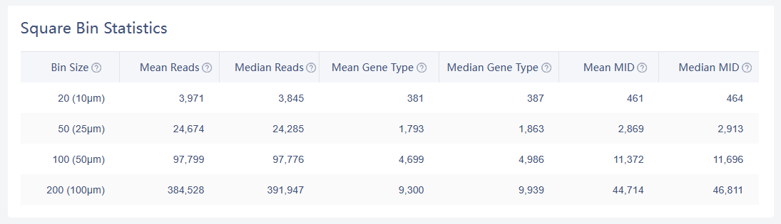 华大FFPE V1.1数据新鲜出炉！快来尝鲜！