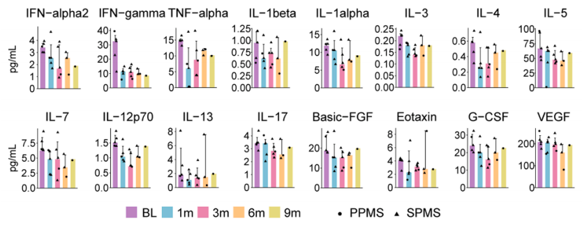 Cell顶刊 | LabEx检测服务助力多技术协同解析CAR-T治疗多发性硬化免疫重塑