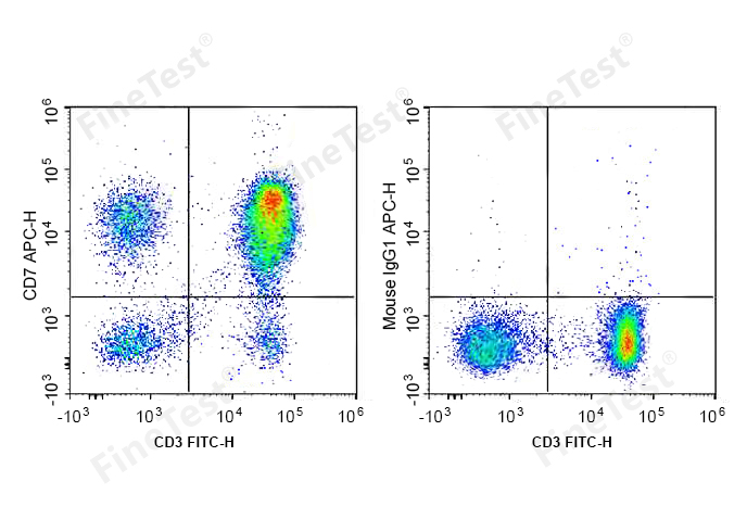 APC Anti-Human CD7 Antibody(HI