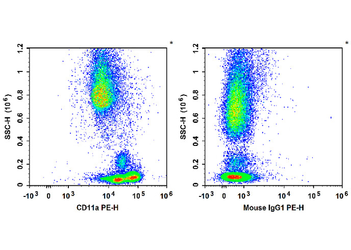 PE Anti-mouse CD170 (S17007L)