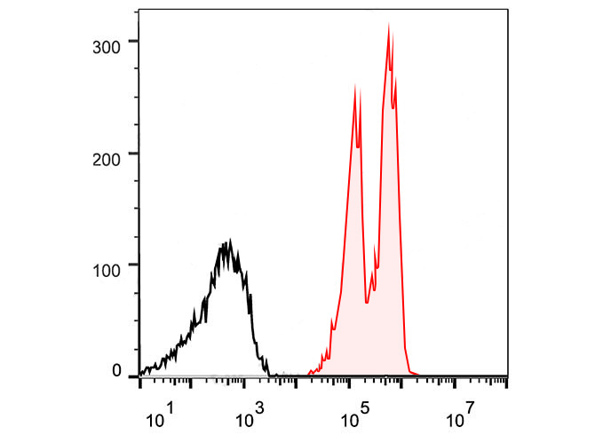 FITC Syrian Hamster IgG Isotyp