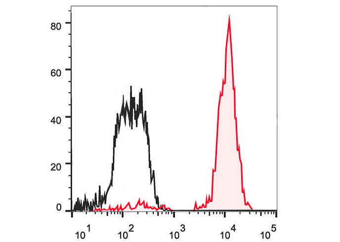 FITC Anti-Human CD23 Antibody(