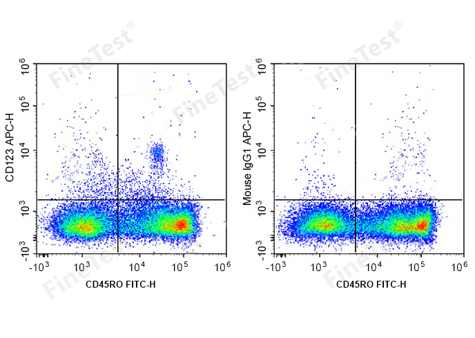 APC Anti-Human CD123(HI12H7)