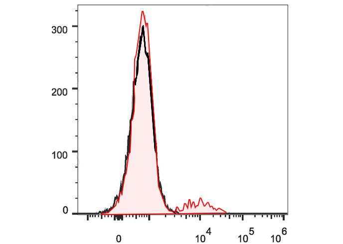 APC Anti-Human CD244 Antibody(