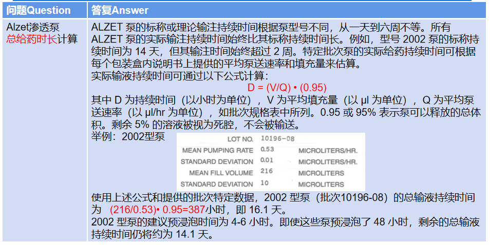 小鼠皮下渗透微泵操作步骤