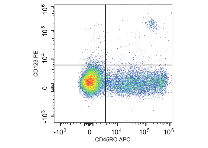 Sunncell 647 Anti-Human CD25 A