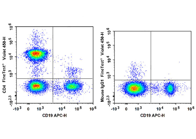 APC Anti-Human CD268 Antibody(