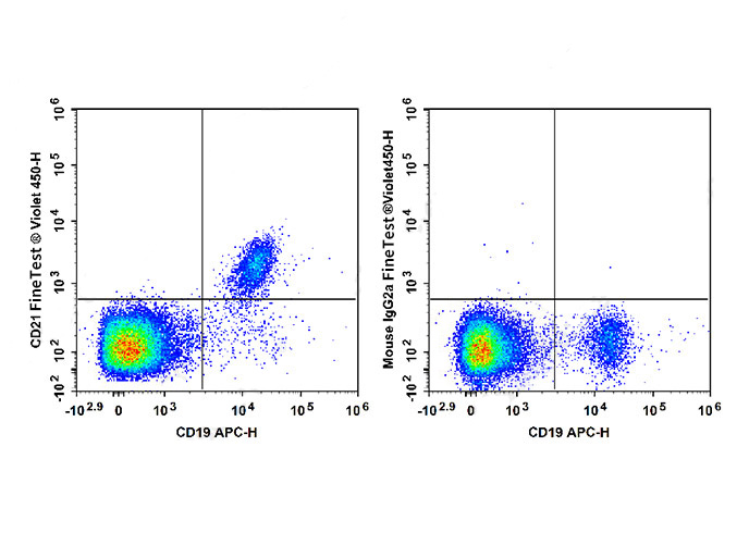 PE Anti-Human CD34(581)