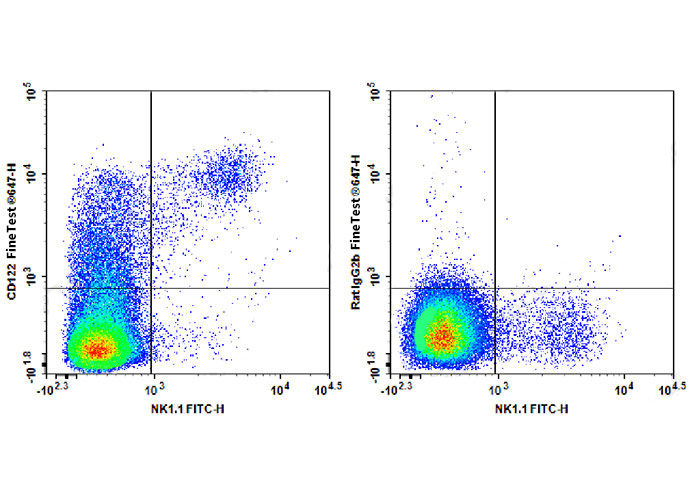 FITC Anti- Human CD94 antibody
