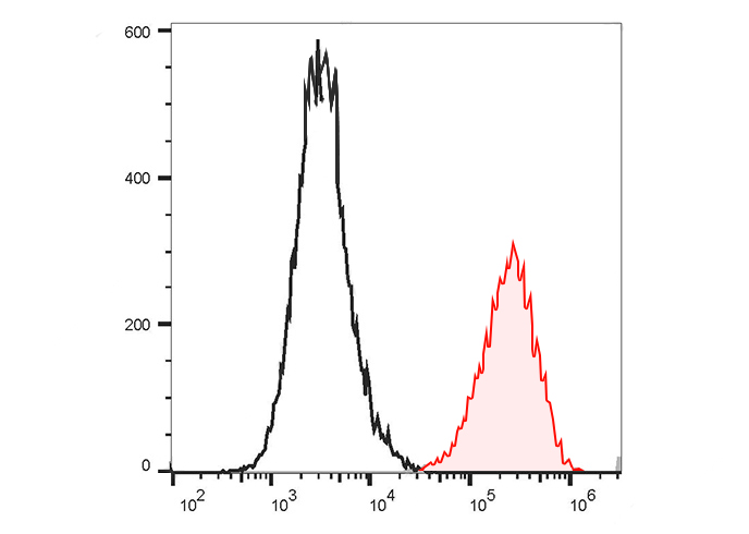 Sunncell 700 Anti-Human CD226/