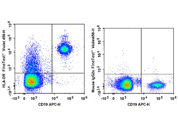 Sunncell 700 Anti-Human CD57 A