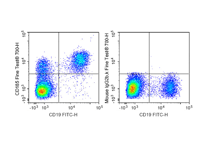 PE-Cy7 Anti-Human CD235 Antibo