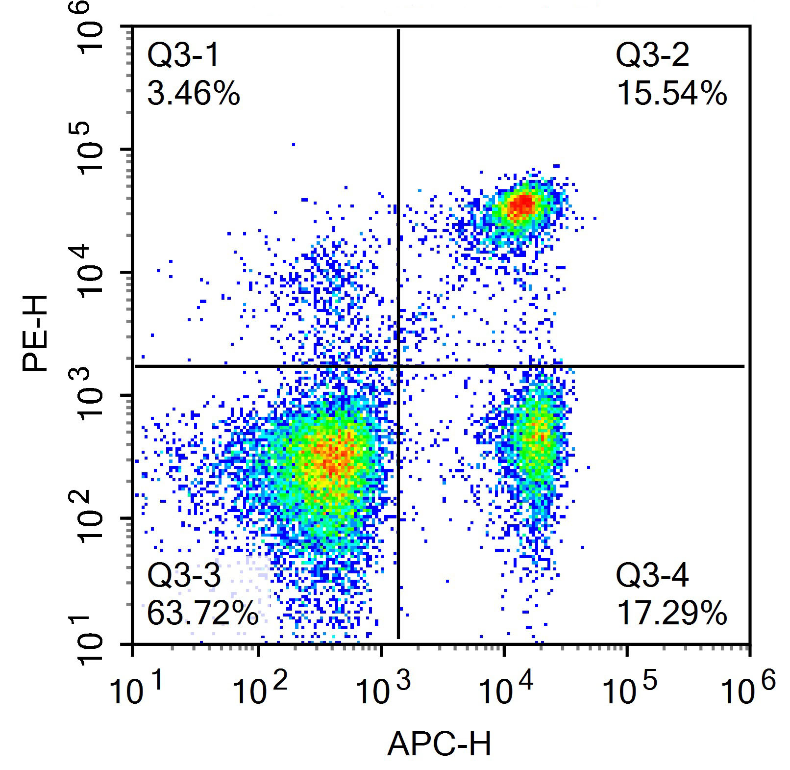 PE-Sunncell 594 Anti-Human CD1