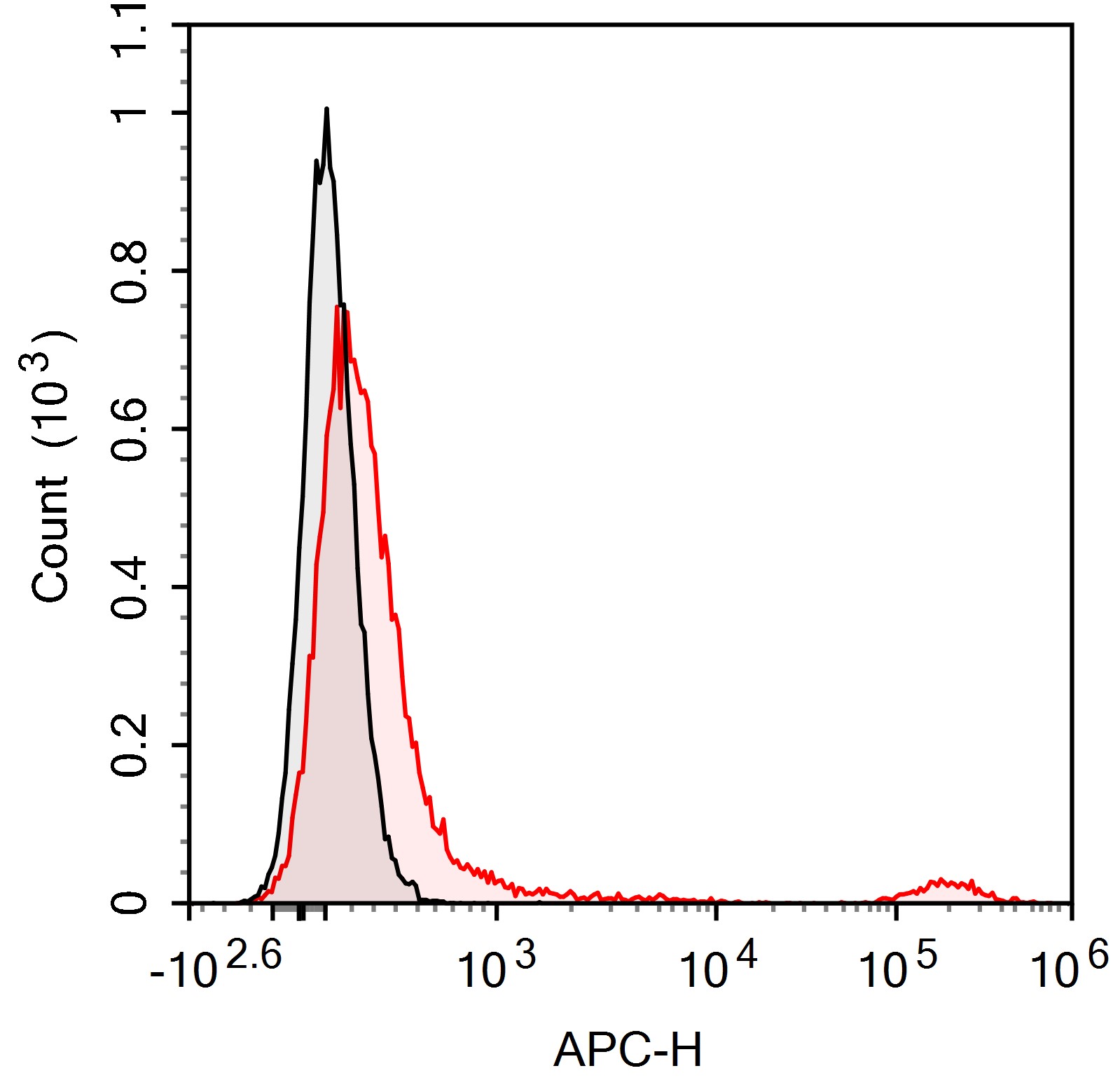 Sunncell 488 Anti-Human CD11b