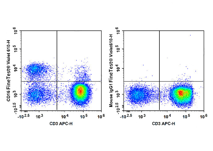 APC Anti-Mouse/Rat CD29 Antibo