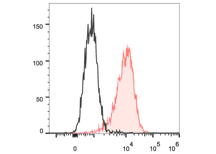 Sunncell 647 Anti-Human CD166