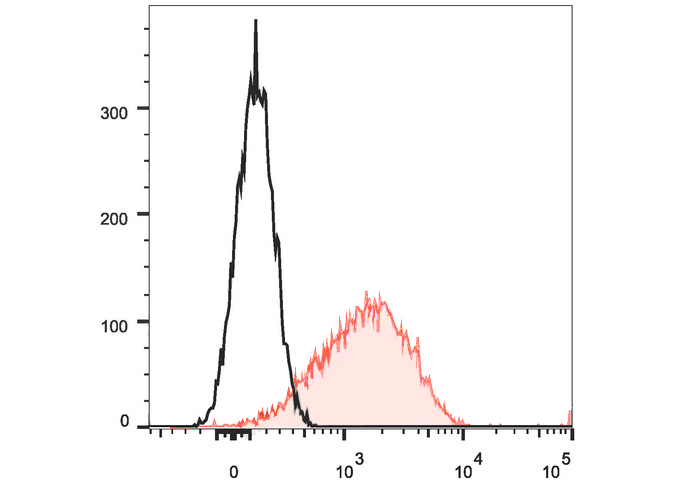Sunncell 488 Anti-Mouse CD3E (
