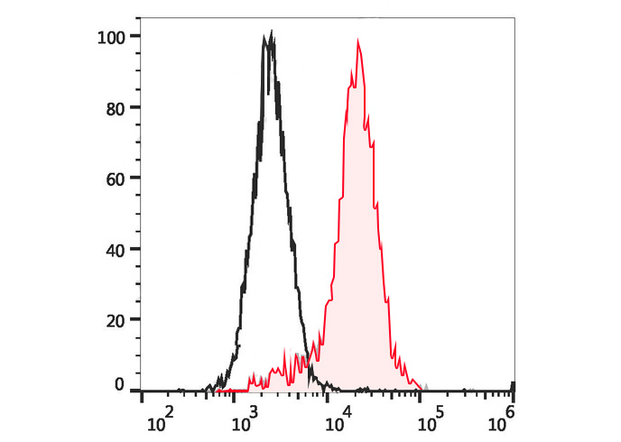 Sunncell V450 Anti-Human CD19(