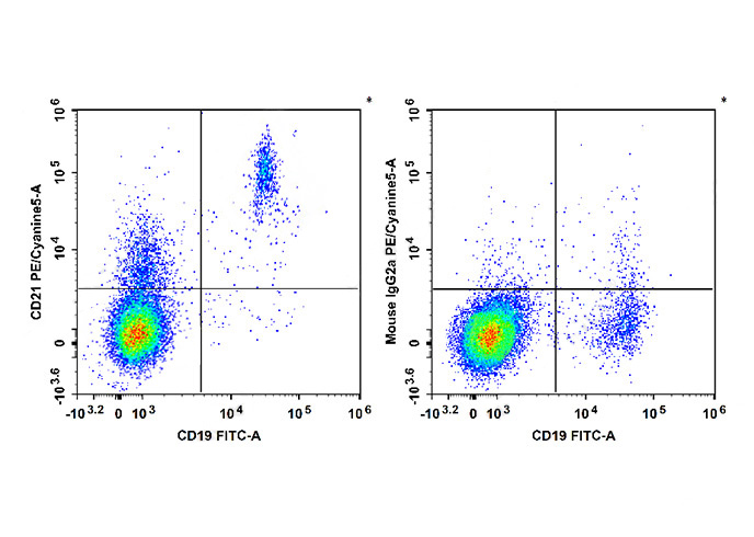 PE Anti-Mouse Ly6G(1A8)