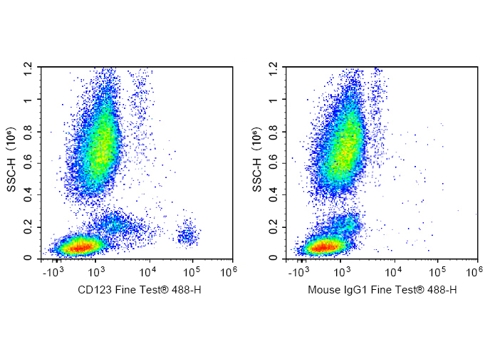 FITC Anti-Mouse CD183/CXCR3 An