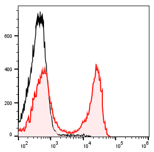 Sunncell Violet 450 Anti-Human