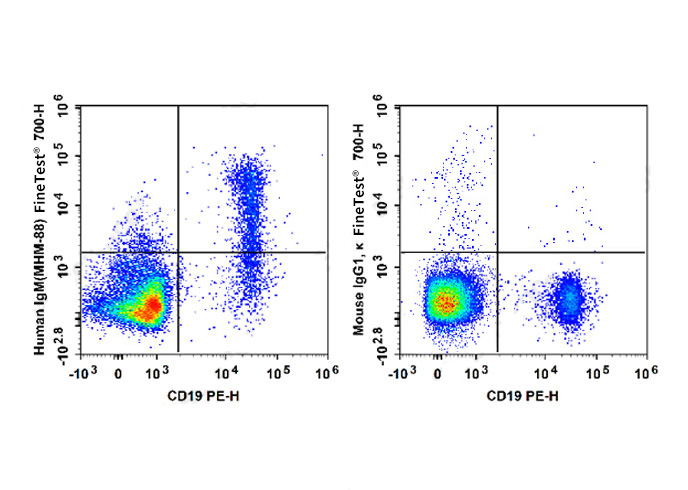 Sunncell 700 Anti-Human CD273/