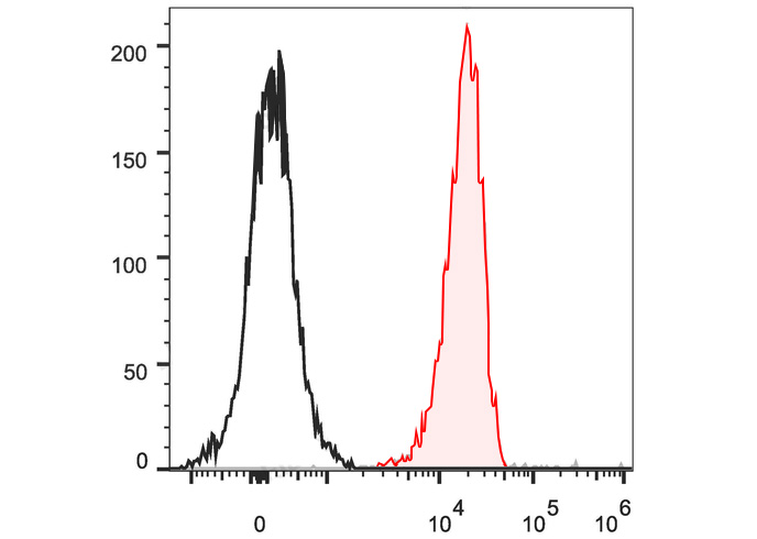 PE Anti-Human CD24 (ML5)