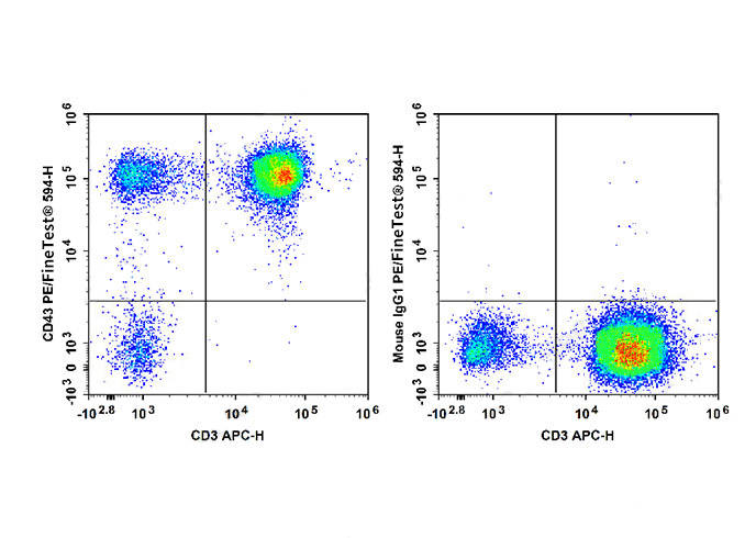 FITC Anti-Human/Mouse KLRG-1(2