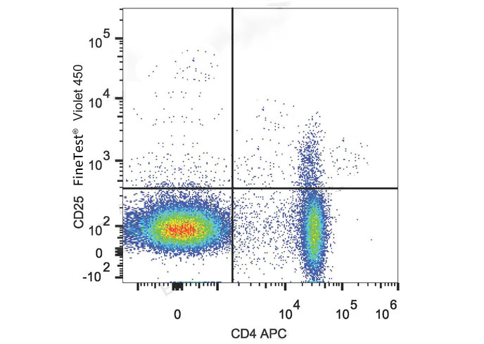 PerCP-Cy5.5 Anti-Human CD101 A
