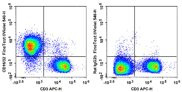 APC Rat IgG2b,κ Isotype Contro