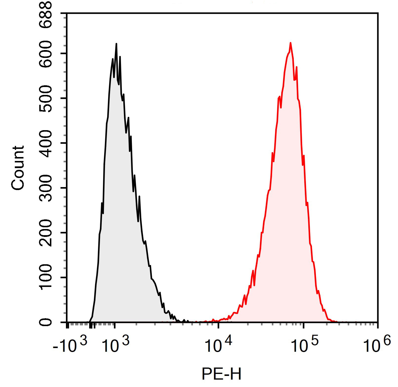 Sunncell 647 Anti-Human CD39 A