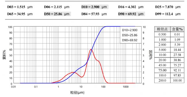 高压均质技术在酱油品质改良与稳定性提升中的应用