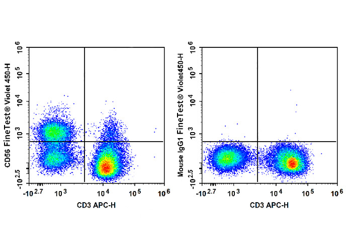 FITC Anti-Mouse CD105 (MJ7/18)