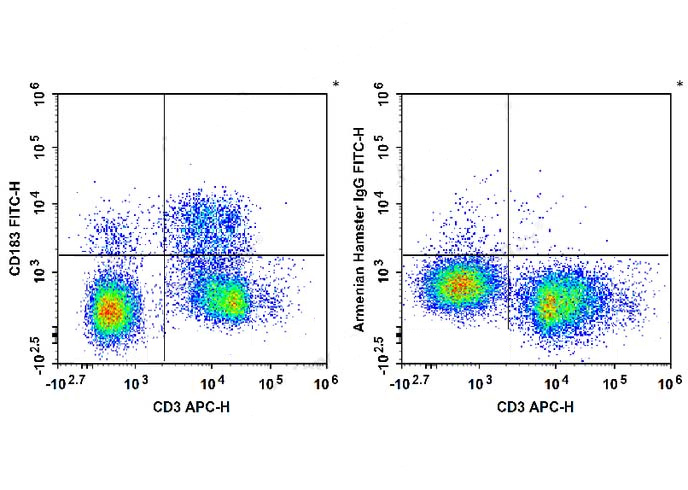 PE Anti-Mouse CD226 Antibody(4