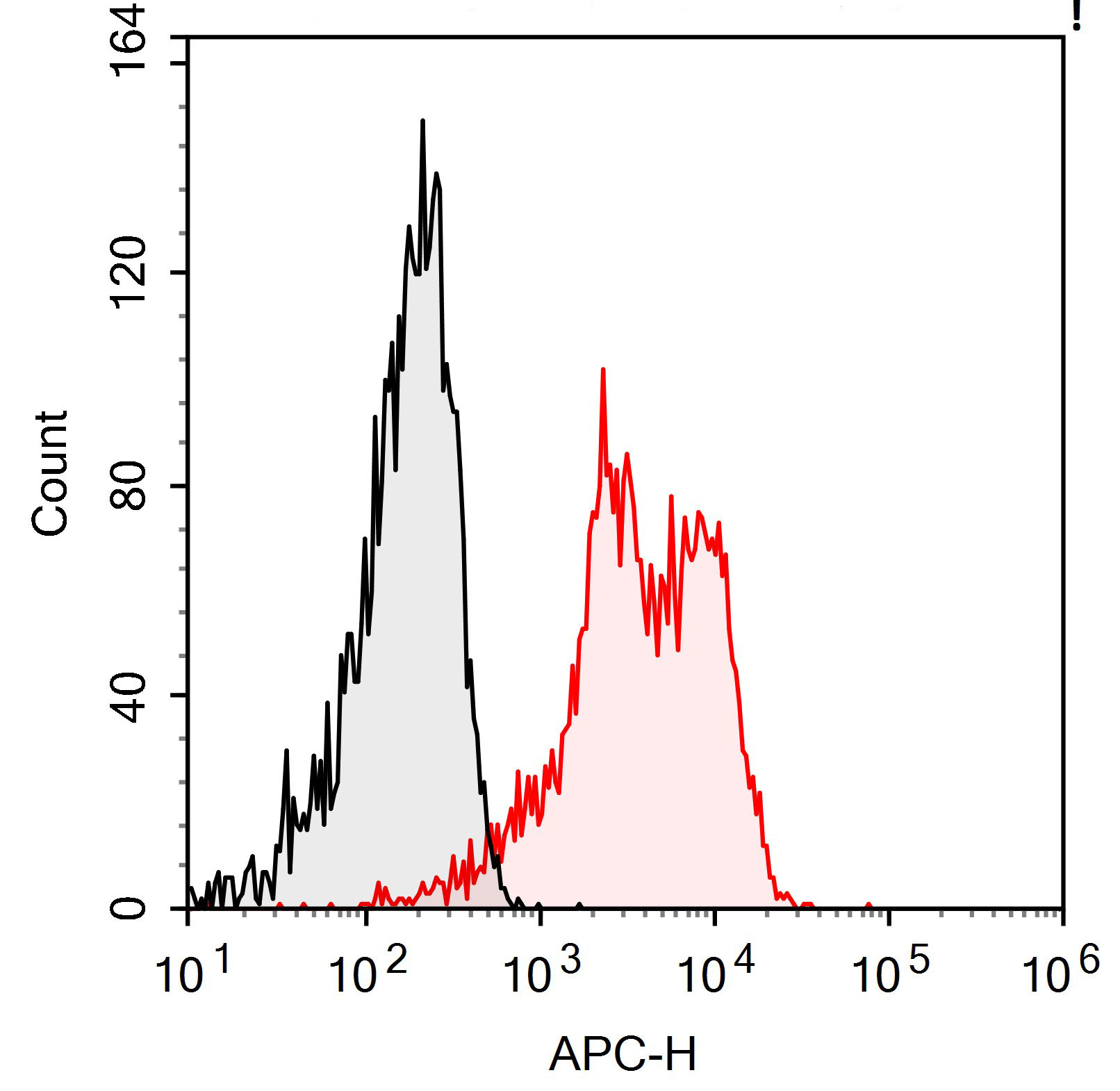 APC Anti-Human CD11A(TS1/22.1.