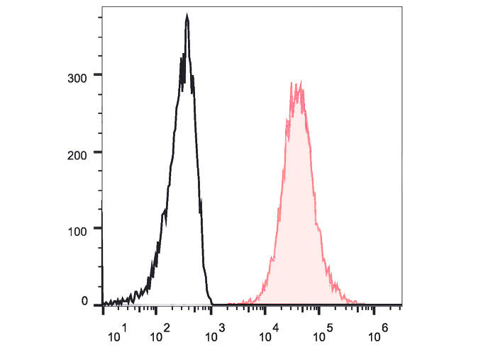 PE-Cy5 Anti-Human CD161 Antibo